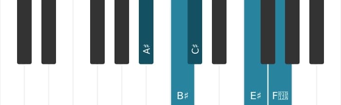 Piano scale for A sharp Flat three pentatonic