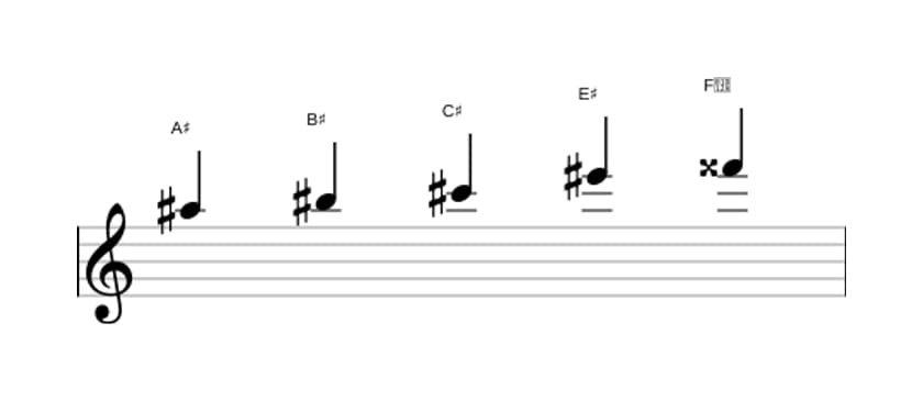 Sheet music of the A sharp Flat three pentatonic scale in three octaves (5)