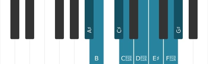 Piano scale for A sharp Half whole diminished