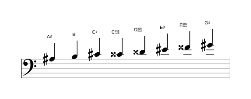 Sheet music of the A sharp Half whole diminished scale in three octaves (3)