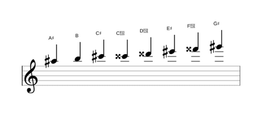 Sheet music of the A sharp Half whole diminished scale in three octaves (5)
