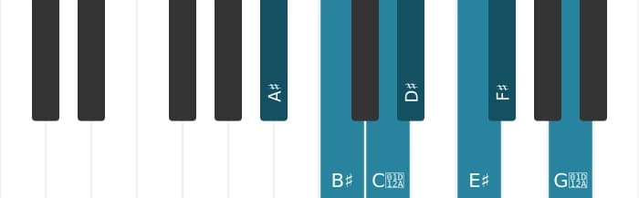 Piano scale for A sharp Harmonic major
