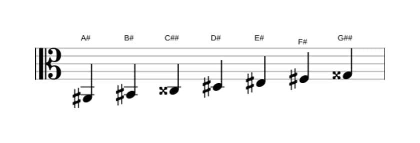 Sheet music of the A sharp Harmonic major scale in three octaves (2)