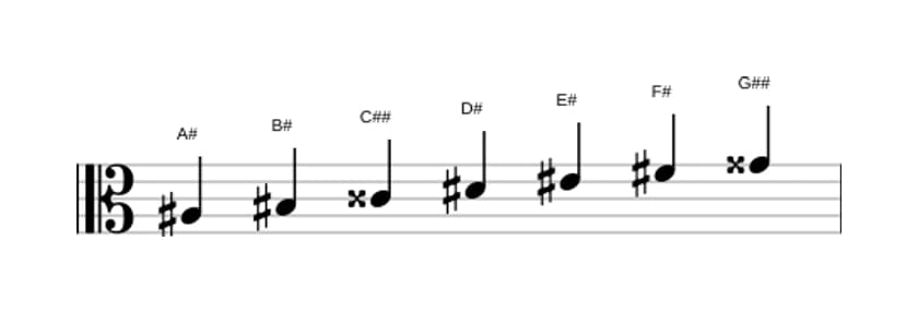 Sheet music of the A sharp Harmonic major scale in three octaves (3)