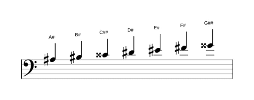 Sheet music of the A sharp Harmonic major scale in three octaves (3)
