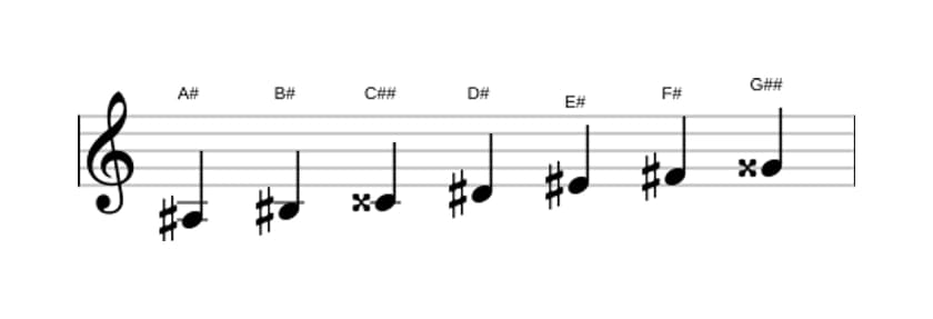 Sheet music of the A sharp Harmonic major scale in three octaves (3)