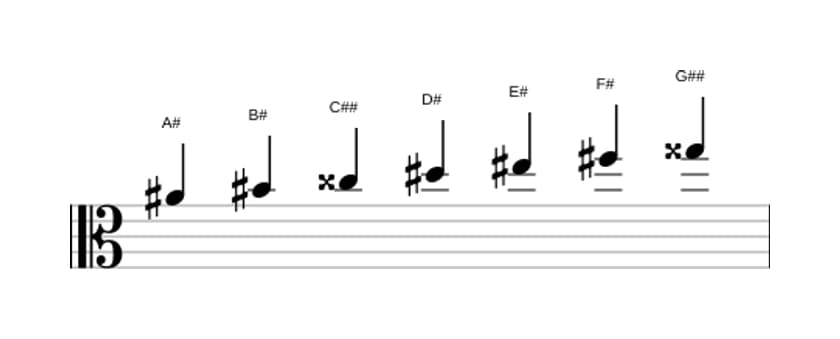 Sheet music of the A sharp Harmonic major scale in three octaves (4)