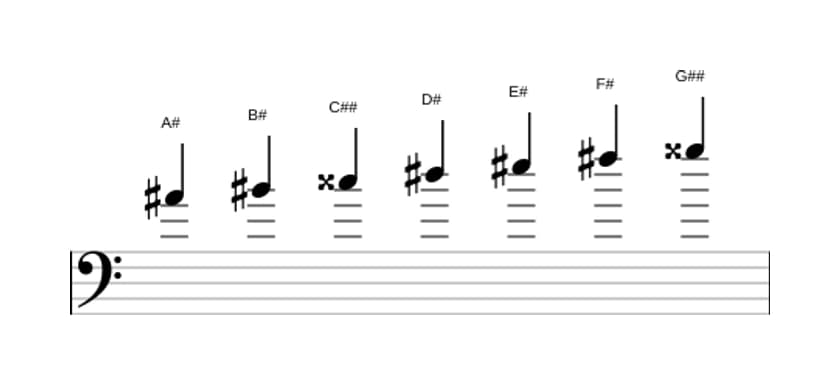 Sheet music of the A sharp Harmonic major scale in three octaves (4)