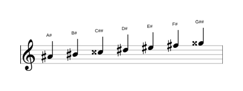 Sheet music of the A sharp Harmonic major scale in three octaves (4)