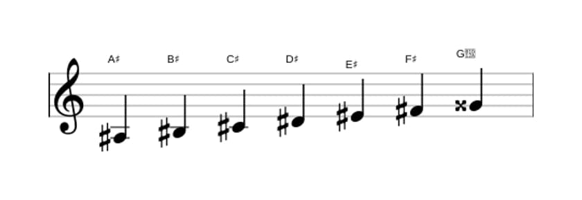 Sheet music of the A sharp Harmonic minor scale in three octaves (3)