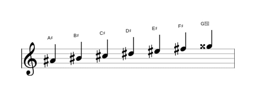 Sheet music of the A sharp Harmonic minor scale in three octaves (4)
