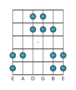 Guitar scale for A sharp Hirajoshi in position 9