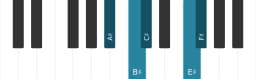 Piano scale for A sharp Hirajoshi