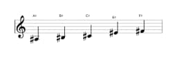 Sheet music of the A sharp Hirajoshi scale in three octaves (3)