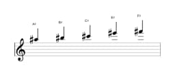 Sheet music of the A sharp Hirajoshi scale in three octaves (5)