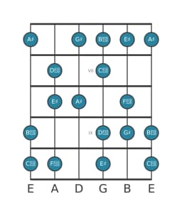 Guitar scale for A sharp Hungarian major in position 5