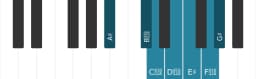 Piano scale for A sharp Hungarian major