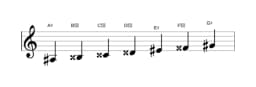 Sheet music of the A sharp Hungarian major scale in three octaves (3)