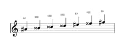 Sheet music of the A sharp Hungarian major scale in three octaves (4)