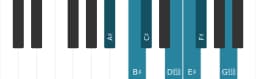 Piano scale for A sharp Hungarian minor