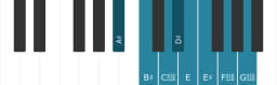 Piano scale for A sharp Ichikosucho