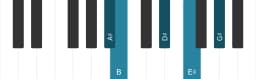 Piano scale for A sharp In-sen