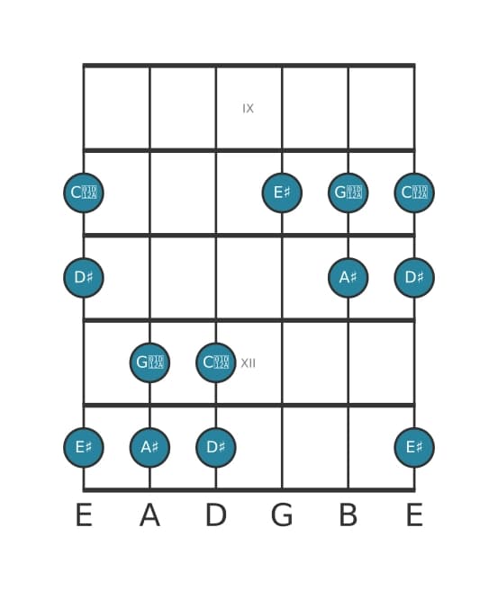 Guitar scale for A sharp Ionian pentatonic in position 8