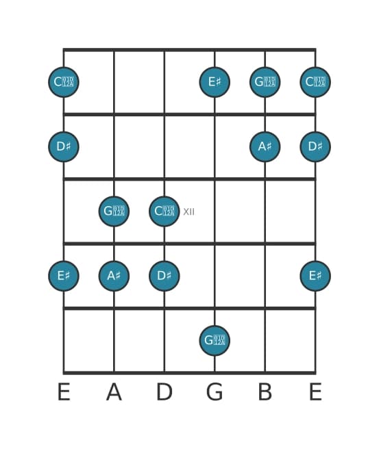 Guitar scale for A sharp Ionian pentatonic in position 9