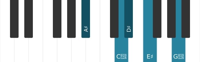 Piano scale for A sharp Ionian pentatonic