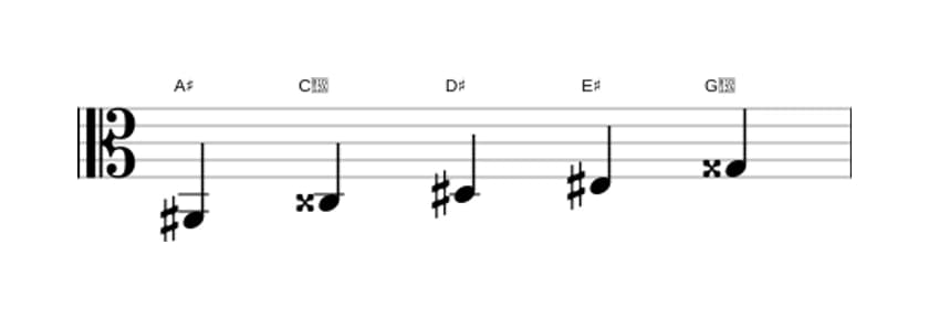 Sheet music of the A sharp Ionian pentatonic scale in three octaves (2)