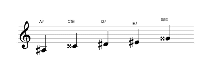 Sheet music of the A sharp Ionian pentatonic scale in three octaves (3)
