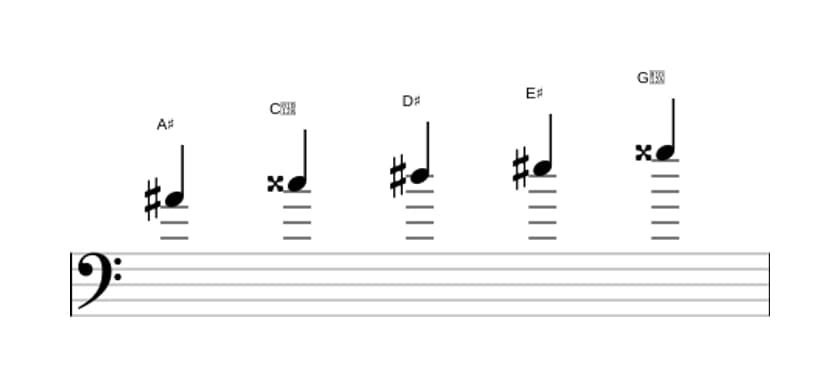 Sheet music of the A sharp Ionian pentatonic scale in three octaves (4)