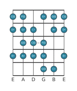 Guitar scale for A sharp Kafi raga in position 9