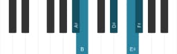 Piano scale for A sharp Kumoijoshi