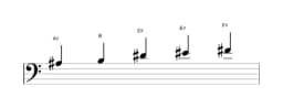 Sheet music of the A sharp Kumoijoshi scale in three octaves (3)