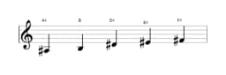 Sheet music of the A sharp Kumoijoshi scale in three octaves (3)