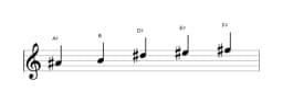 Sheet music of the A sharp Kumoijoshi scale in three octaves (4)