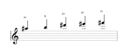 Sheet music of the A sharp Kumoijoshi scale in three octaves (5)