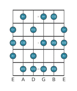 Guitar scale for A sharp Leading whole tone in position 2