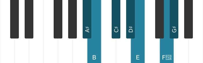 Piano scale for A sharp Locrian sixth