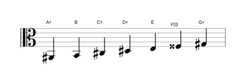 Sheet music of the A sharp Locrian sixth scale in three octaves (2)