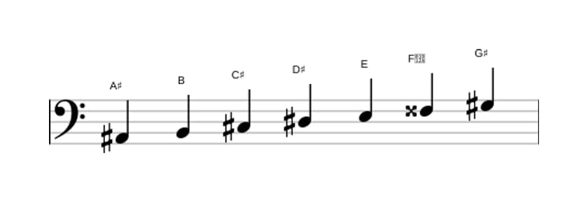 Sheet music of the A sharp Locrian sixth scale in three octaves (2)