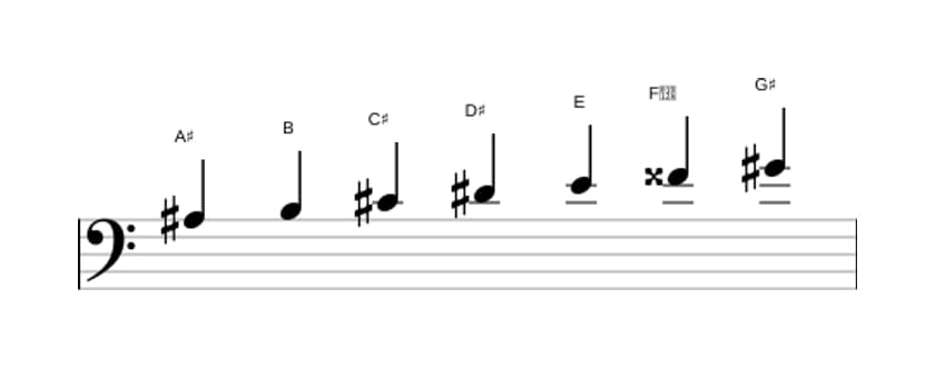 Sheet music of the A sharp Locrian sixth scale in three octaves (3)