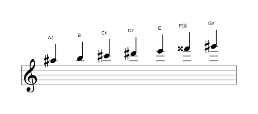 Sheet music of the A sharp Locrian sixth scale in three octaves (5)