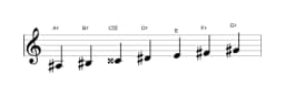 Sheet music of the A sharp Locrian major scale in three octaves (3)