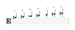 Sheet music of the A sharp Locrian major scale in three octaves (4)