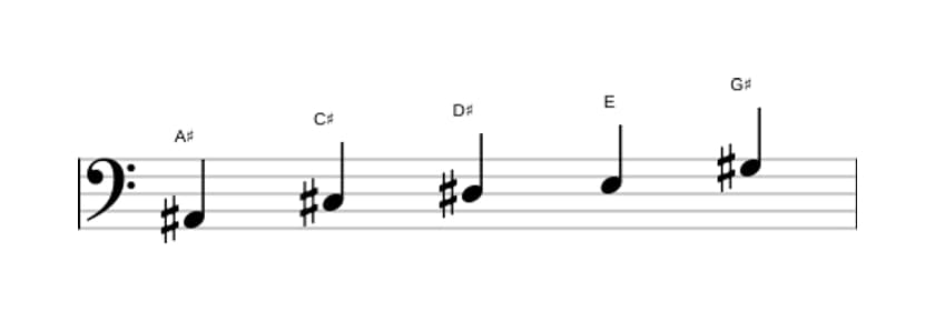 Sheet music of the A sharp Locrian pentatonic scale in three octaves (2)