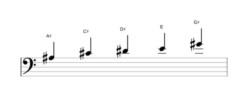 Sheet music of the A sharp Locrian pentatonic scale in three octaves (3)