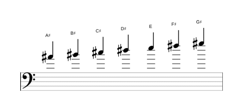 Sheet music of the A sharp Locrian ♯2 scale in three octaves (4)