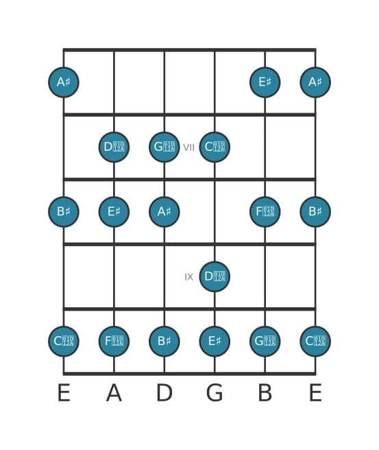 Guitar scale for A sharp Lydian in position 5